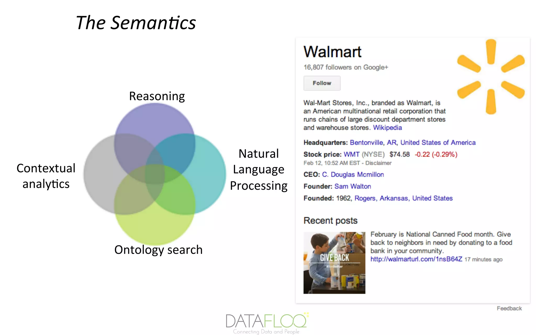 The	SemanGcs	
Reasoning	
Natural	
Language	
Processing	
Ontology	search	
Contextual	
analy7cs	
 