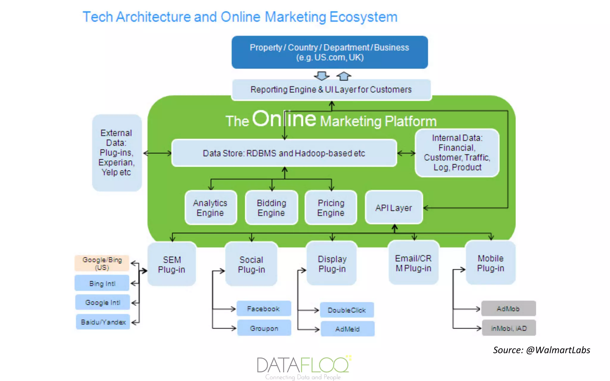 Source:	@WalmartLabs	
 