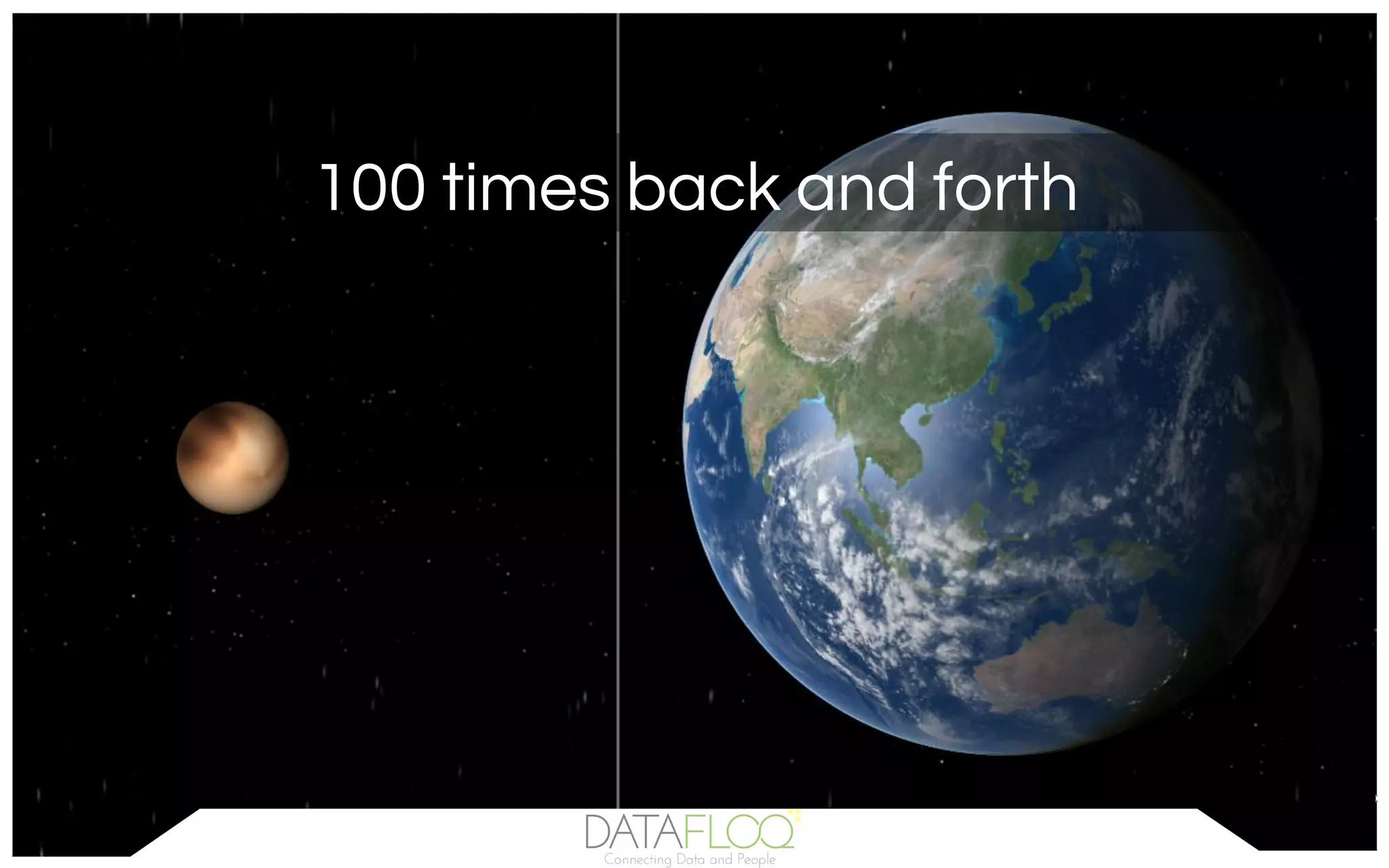 100 times back and forth
 