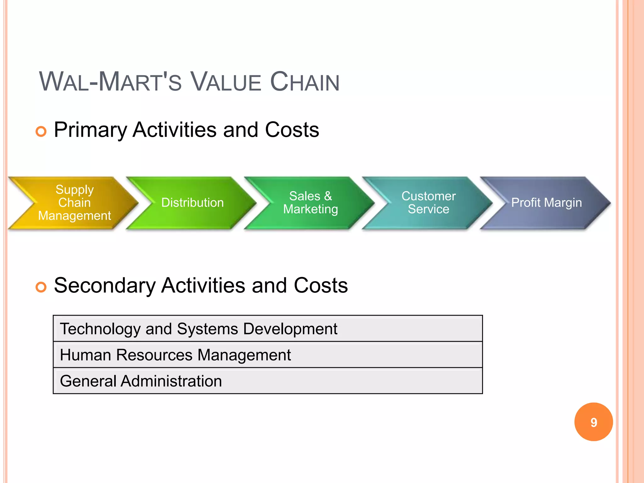WAL-MART'S VALUE CHAIN
 Primary Activities and Costs
 Secondary Activities and Costs
9
Supply
Chain
Management
Distribution
Sales &
Marketing
Customer
Service
Profit Margin
Technology and Systems Development
Human Resources Management
General Administration
 