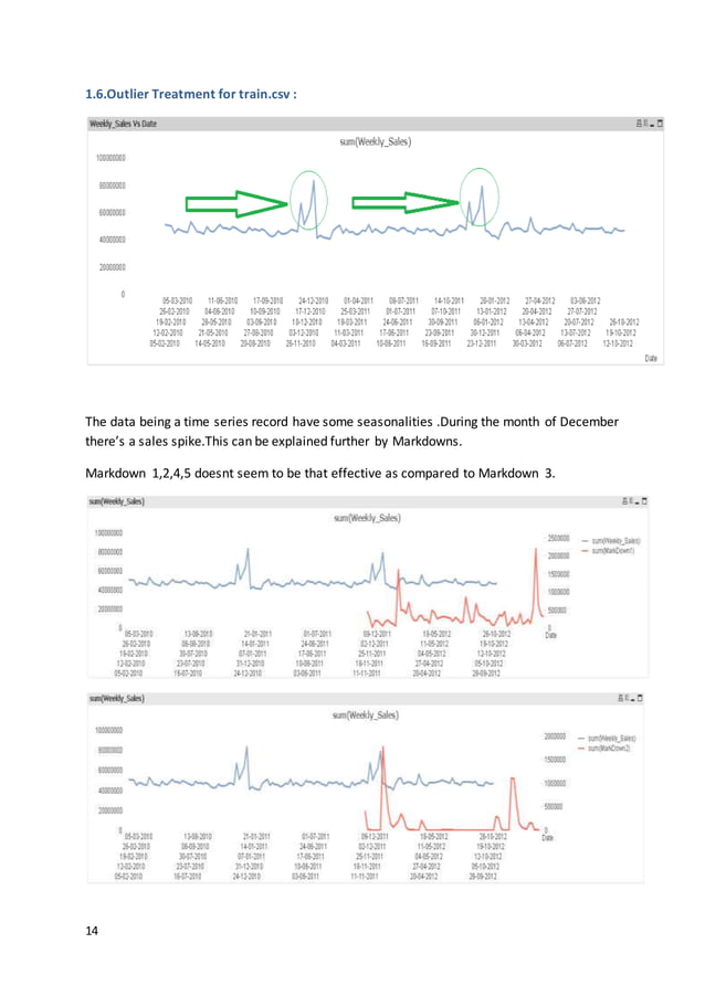 Walmart sales forecast