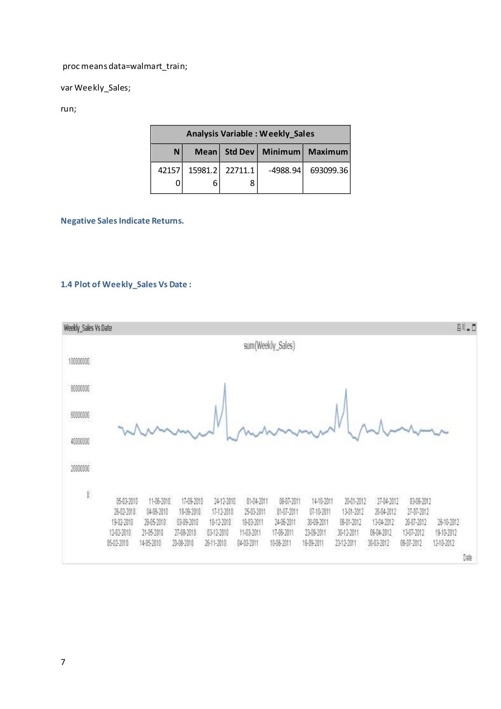 Walmart sales forecast
