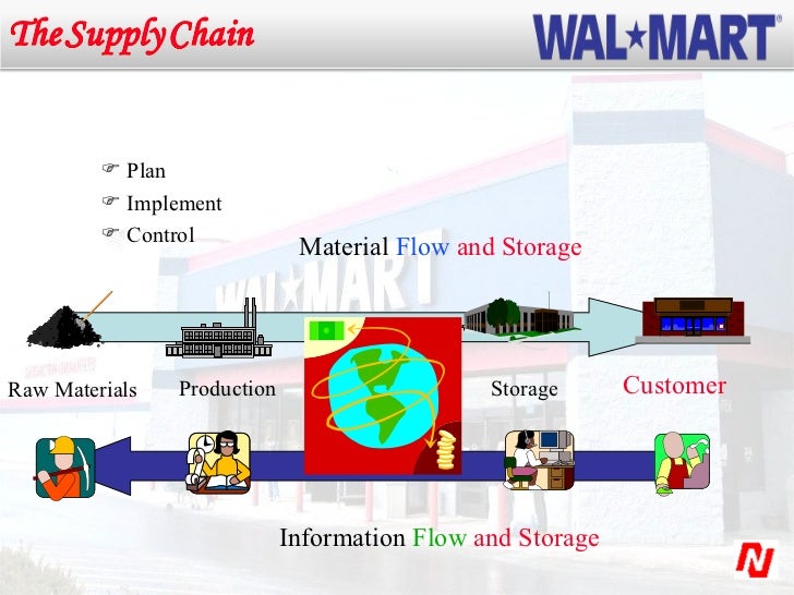 Walmart Scm<script async src=