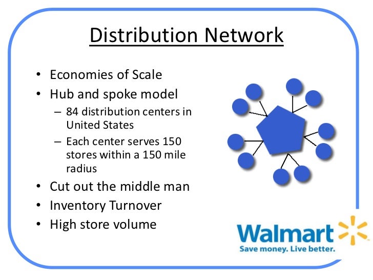 Harvard business review walmart case study