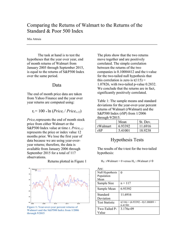 Comparing the Returns of Walmart to the Returns of the Standard & Poor 500 Index PDF