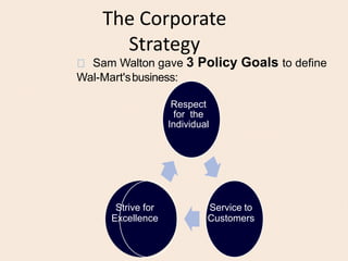 walmart strategies.pptx