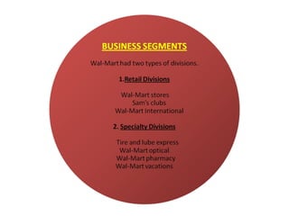 Wal mart strategies china- prashant