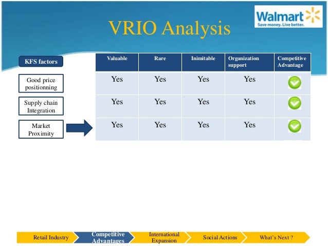 vrio