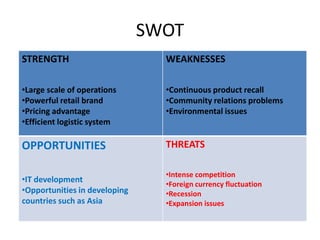 SWOT
STRENGTH                         WEAKNESSES

•Large scale of operations       •Continuous product recall
•Powerful retail brand           •Community relations problems
•Pricing advantage               •Environmental issues
•Efficient logistic system

OPPORTUNITIES                    THREATS

                                 •Intense competition
•IT development
                                 •Foreign currency fluctuation
•Opportunities in developing     •Recession
countries such as Asia           •Expansion issues
 