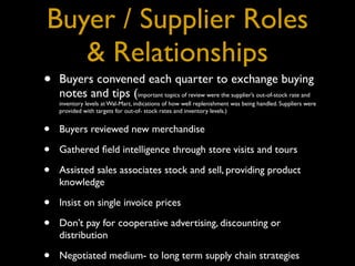 Buyer / Supplier Roles
   & Relationships
•   Buyers convened each quarter to exchange buying
    notes and tips (important topics of review were the supplier’s out-of-stock rate and
    inventory levels at Wal-Mart, indications of how well replenishment was being handled. Suppliers were
    provided with targets for out-of- stock rates and inventory levels.)


•   Buyers reviewed new merchandise

•   Gathered ﬁeld intelligence through store visits and tours

•   Assisted sales associates stock and sell, providing product
    knowledge

•   Insist on single invoice prices

•   Don’t pay for cooperative advertising, discounting or
    distribution

•   Negotiated medium- to long term supply chain strategies
 