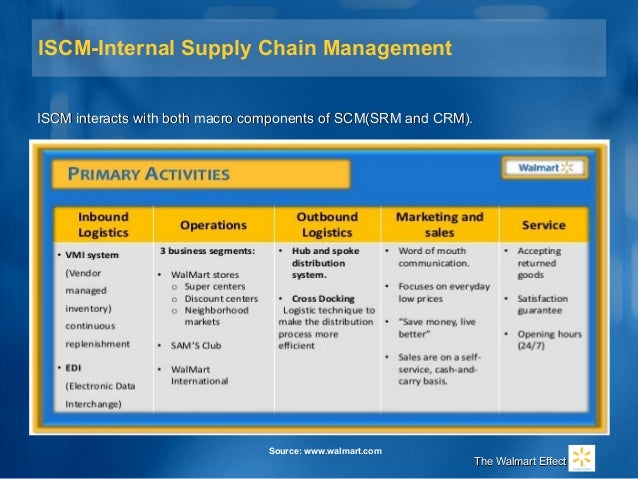 supply chain of walmart green Introduction a green sustainable supply chain can be defined as the process of using environmentally friendly inputs and transforming these inputs. supply chain of walmart green Introduction a green sustainable supply chain can be defined as the process of using environmentally friendly inputs and transforming these inputs.