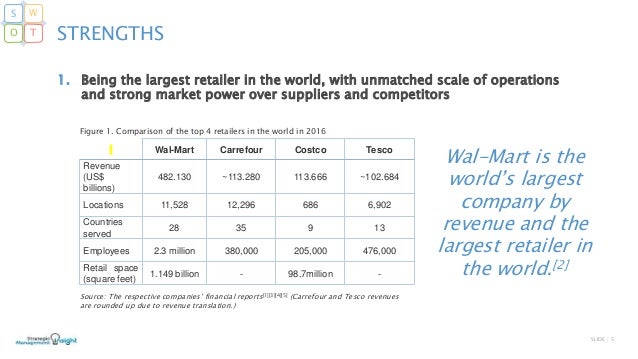 walmart income statment comparative analysis homework academic walmart balance sheet