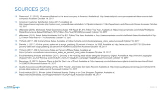 14. Osterndorf, C. (2015). 10 reasons Walmart is the worst company in America. Available at: http://www.dailydot.com/opinion/walmart-labor-unions-bad-
company/ Accessed October 18, 2017
15. American Customer Satisfaction Index (2017). Available at:
http://www.theacsi.org/index.php?option=com_content&view=article&id=147&catid=&Itemid=212&i=Department+and+Discount+Stores Accessed October
18, 2017
16. eMarketer (2016). Worldwide Retail Ecommerce Sales Will Reach $1.915 Trillion This Year. Available at: https://www.emarketer.com/Article/Worldwide-
Retail-Ecommerce-Sales-Will-Reach-1915-Trillion-This-Year/1014369 Accessed October 18, 2017
17. eMarketer (2015). Retail Sales Worldwide Will Top $22 Trillion This Year. Available at: http://www.emarketer.com/Article/Retail-Sales-Worldwide-Will-Top-
22-Trillion-This-Year/1011765 Accessed October 18, 2017
18. YCharts (2017). US Grocery Store Sales. Available at: https://ycharts.com/indicators/grocery_store_sales Accessed October 18, 2017
19. Daniels, J. (2017). Online grocery sales set to surge, grabbing 20 percent of market by 2025. Available at: http://www.cnbc.com/2017/01/30/online-
grocery-sales-set-surge-grabbing-20-percent-of-market-by-2025.html Accessed October 18, 2017
20. YCharts (2017). US E-Commerce Sales as Percent of Retail Sales. Available at:
https://ycharts.com/indicators/ecommerce_sales_as_percent_retail_sales Accessed October 18, 2017
21. Food Marketing Institute and Nielsen (2017). Grocery is the next big retail sector being Re-Shaped by Digital. Available at: http://www.fmi.org/digital-
shopper/?utm_source=fmi-blog-post-link&utm_medium=blog&utm_campaign=DigitalShopper Accessed October 18, 2017
22. Bensinger, G. (2015). Amazon Plans to Add Its Own Line of Food. Available at: http://www.wsj.com/articles/amazon-plans-to-add-its-own-line-of-food-
1432843763 Accessed October 18, 2017
23. Quality Assurance and Food Safety (2016). 2015 Private Label Sales Set Sales Record. Available at: http://www.qualityassurancemag.com/article/2015-
private-label-sales-set-sales-record/ Accessed October 18, 2017
24. Food Institute (2015). Private Label & National Brands: Dialing in on Core Shoppers Together. Available at:
https://www.foodinstitute.com/images/media/iri/TTJan2015.pdf Accessed October 18, 2017
SLIDE | 12
SOURCES (2/3)
 