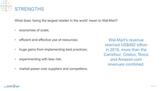 What does ‘being the largest retailer in the world’ mean to Wal-Mart?
• economies of scale;
• efficient and effective use of resources;
• huge gains from implementing best practices;
• experimenting with less risk;
• market power over suppliers and competitors.
SLIDE | 6
STRENGTHS
S W
O T
Wal-Mart’s revenue
reached US$482 billion
in 2016, more than the
Carrefour, Costco, Tesco
and Amazon.com
revenues combined.
 