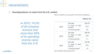 1. Overdependence on sales from the U.S. market
SLIDE | 7
WEAKNESSES
S W
O T
In 2016, 74.5%
of all company
revenue and
more than 85%
of its operating
income came
from the U.S.
Walmart U.S.
2016
Net sales 298.378
% share of total
revenue
62.3
% revenue growth 3.6
2015
Net sales 288.049
% share of total
revenue
59.8
% revenue growth 3.1
2014
Net sales 279.406
% share of total
revenue
59.0
% revenue growth 1.8
Figure 5. Wal-Mart’s revenue growth in 2014-2016 (in US$ billions)
Source: Wal-Mart’s financial report 2016[1]
 