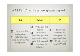 WALT/LO: write a newspaper report.

       LA                   Most               HA

                         Written in 3rd
                           person             Shows an
   Has a headline
                           Includes a       element of
    and picture
                      headline, picture,   viewpoint or
    Tells the story
                      quotes from key      opinion/bias
after the event has
                      people involved        Evidence of
    happened.
                          Is set out in    Level 5 VCOP
                          columns
 