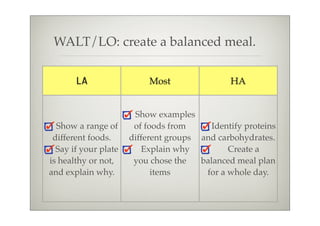 WALT/LO: create a balanced meal.

       LA                  Most                HA


                       Show examples
  Show a range of      of foods from      Identify proteins
 different foods.     different groups and carbohydrates.
  Say if your plate      Explain why          Create a
is healthy or not,     you chose the   balanced meal plan
and explain why.            items       for a whole day.
 