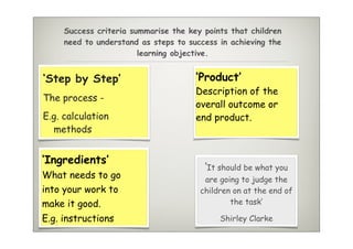 Success criteria summarise the key points that children
     need to understand as steps to success in achieving the
                        learning objective.


‘Step by Step’                        ‘Product’
                                      Description of the
The process -
                                      overall outcome or
E.g. calculation                      end product.
  methods


‘Ingredients’
                                        ‘It should be what you
What needs to go                        are going to judge the
into your work to                      children on at the end of
make it good.                                  the task’

E.g. instructions                           Shirley Clarke
 