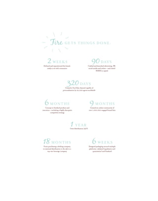 GETS THINGS DONE:
weeks
MONTHS
MONTHS
DAys
MONTHS
weeks
DAYS
year
Fire
2
6
18
90
9
6
320
1
Defined and repositioned the brand,
ready to vet with consumers
Concept to finished product and
execution – including a highly disruptive
competitive strategy
From purchasing a drifting company
to national distribution to the sale to a
top-two beverage company
Crafted and launched advertising, PR,
social media and online – and raised
$6MM in capital
Created an online community of
over 1,000,000 engaged brand fans
Designed packaging around multiple
platforms, validated (qualitative and
quantitative) and finalized
Created a YouTube channel capable of
personalization by 20,000 agents worldwide
Grew distribution 750%
 
