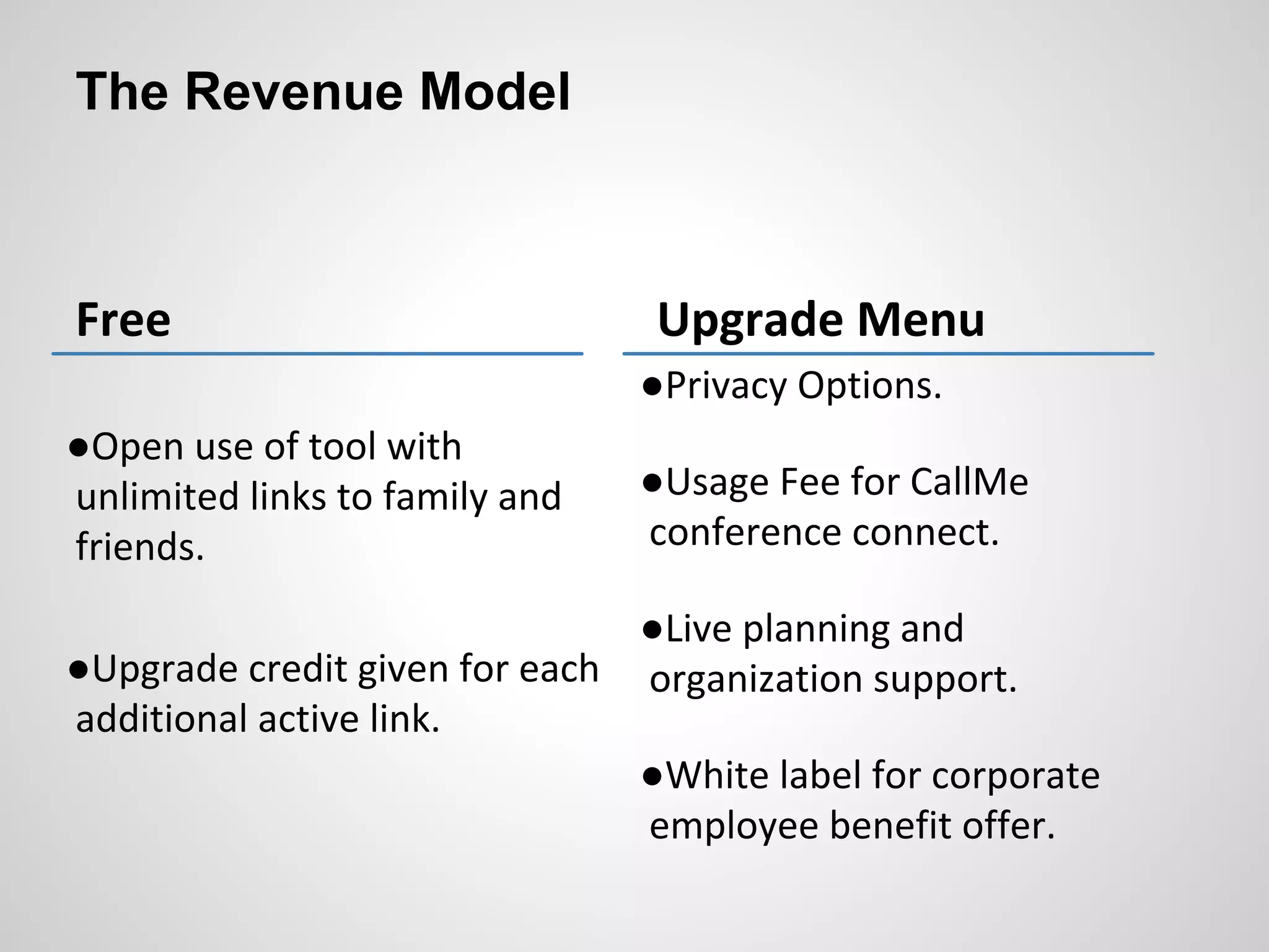 ●
●
●
●
●
●
The Revenue Model
 