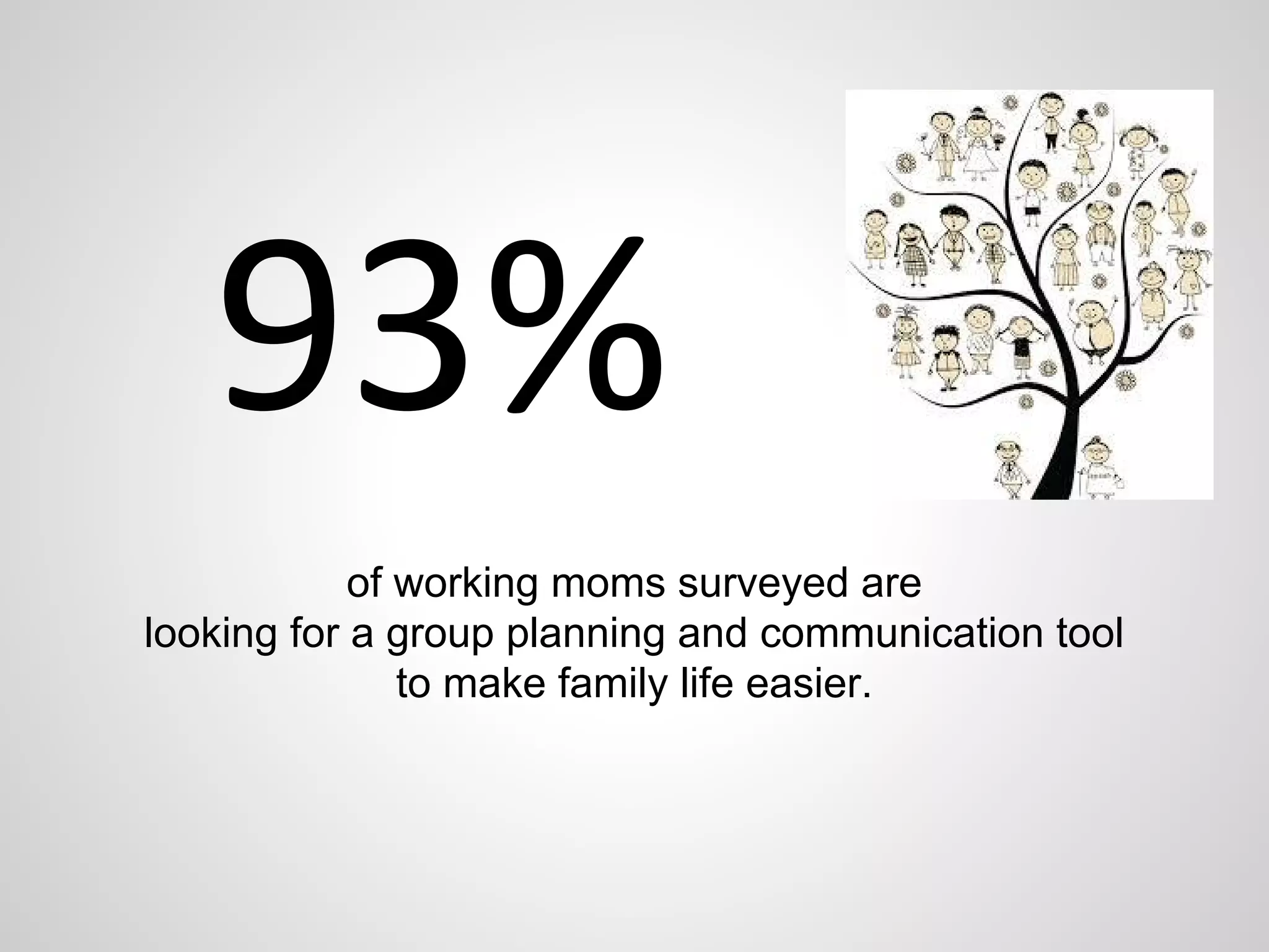 of working moms surveyed are
looking for a group planning and communication tool
to make family life easier.
 