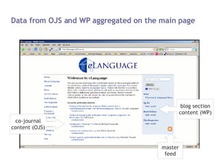 Data from OJS and WP aggregated on the main page blog section content (WP) co-journal content (OJS) master feed 