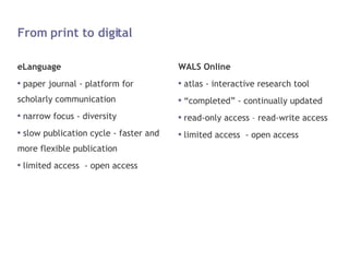 From print to digital eLanguage paper journal - platform for scholarly communication narrow focus - diversity slow publication cycle - faster and more flexible publication limited access  - open access  WALS Online atlas - interactive research tool “completed” - continually updated read-only access – read-write access limited access  - open access  