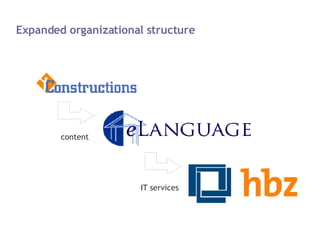 Expanded organizational structure content IT services 
