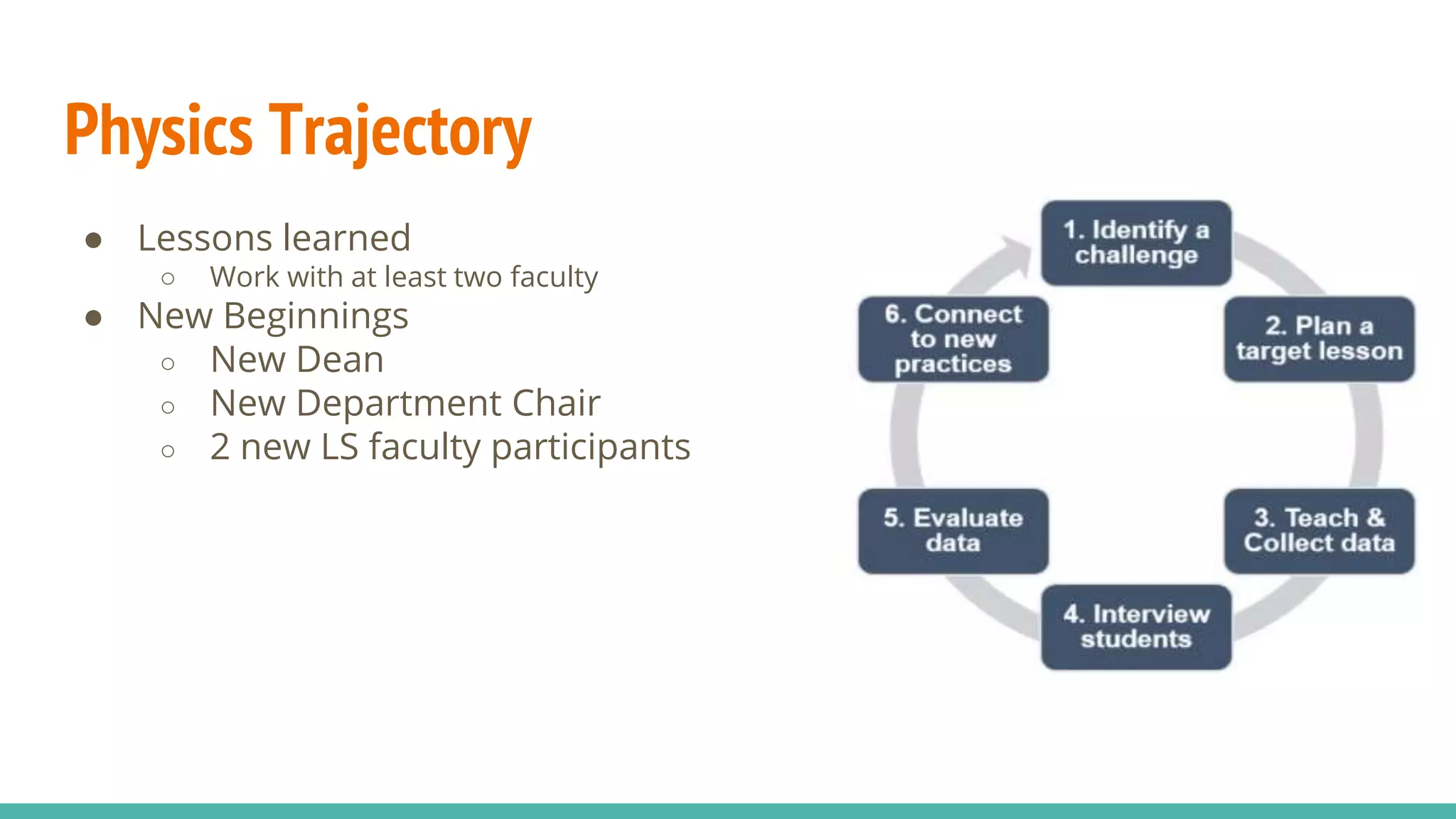 Physics Trajectory
● Lessons learned
○ Work with at least two faculty
● New Beginnings
○ New Dean
○ New Department Chair
○ 2 new LS faculty participants
 