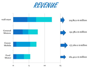 REVENUE
 