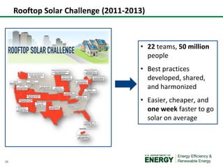 Rooftop Solar Challenge (2011-2013)

• 22 teams, 50 million
people
• Best practices
developed, shared,
and harmonized
• Easier, cheaper, and
one week faster to go
solar on average

10

 