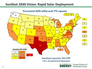 SunShot 2030 Vision: Rapid Solar Deployment

12

 