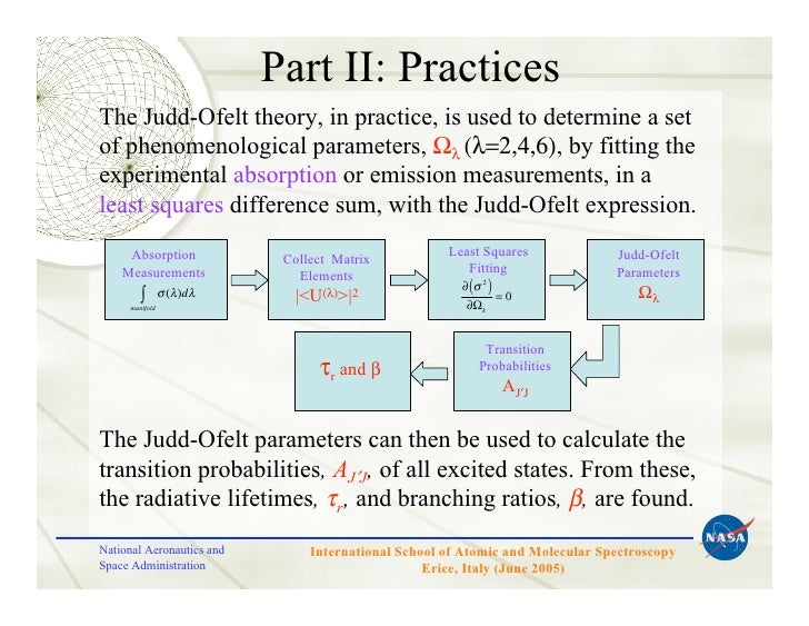 judd ofelt theory principles and practices judd ofelt theory