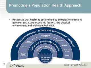 Promoting a Population Health Approach Recognize that health is determined by complex interactions between social and economic factors, the physical environment and individual behavior. 
