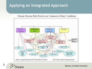 Applying an Integrated Approach 