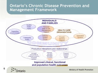 Ontario’s Chronic Disease Prevention and Management Framework 