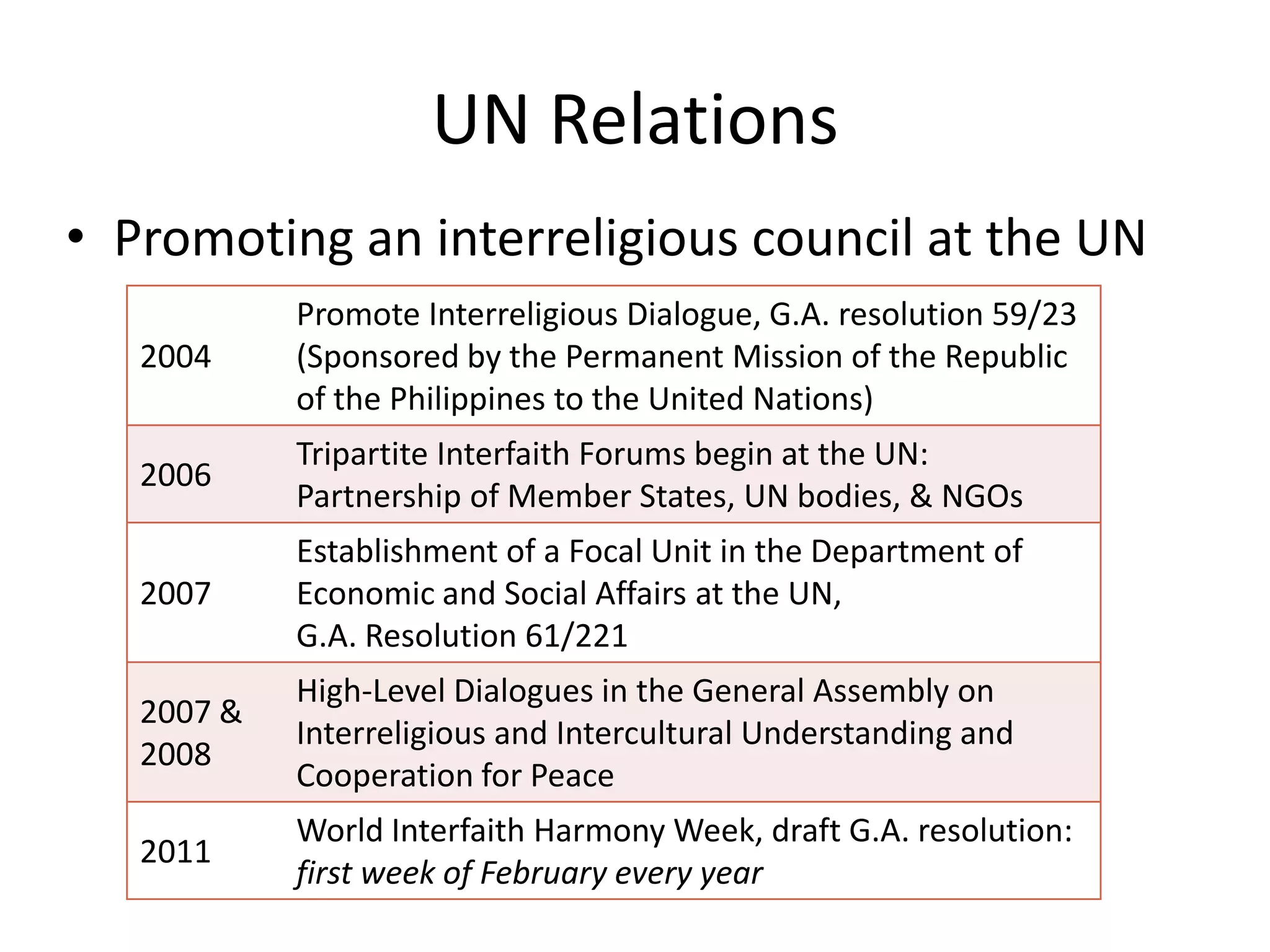 INTERFAITH PEACEBUILDING
 