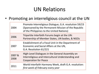 INTERFAITH PEACEBUILDING
 