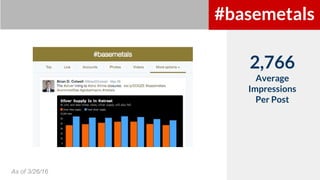 2,766
Average
Impressions
Per Post
As of 3/26/16
#basemetals
 