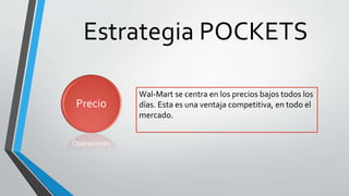 Estrategia POCKETS
Precio
Wal-Mart se centra en los precios bajos todos los
días. Esta es una ventaja competitiva, en todo el
mercado.
Operaciones
 
