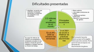 Dificultades presentadas
• -Bajos salarios.
• - Las malas condiciones de -
trabajo.
• - Asistencia sanitara
inadecuada.
• - Racismo y discriminación
de género
• Wal-Mart ha tenido que
enfrentar numerosas
demandas y problemas
con respecto a sus
empleados
2.2 millones
de
empleados
en el
mundo
Principales
acusacione
s
En el 2001
se acusó a
Waltmar de
prácticas
discriminato
rias
En el año
2000 se
iniciaron las
demandas
Se pagó 50 millones de
dólares a ex-empleados y
empleados actuales en ese
tiempo a causa de que los
obligaban a trabajar fuera de
su horario de trabajo.
Discriminación hacia las
mujeres ya que se les pagaba
menos que a los varones .Por lo
que en el 2007 se expuso una
demanda de
discriminación de género
 