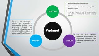 METAS
VISIÓNMISIÓN
• Ser la mejor tienda de descuentos.
• Proveer una experiencia de compra agradable y
divertida y rápida.
• Hacer que el costo de vida de los clientes sea
aun inferior y minimizando nuestros costos al
máximo.
• Servir a los asociados y
clientes con compasión e
integridad las familias y otros
programas locales que
mejoren la calidad de vida de
las comunidades en donde se
ubican los Walmart Store´s.
• Ser el más eficiente
operador multi-formato de
bajo costo, ofreciendo a los
clientes el mejor valor por su
dinero.
 