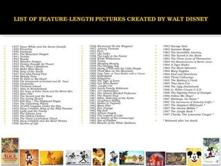 1937  Snow White and the Seven Dwarfs 1940 Pinocchio 1940  Fantasia 1941  The Reluctant Dragon 1941  Dumbo 1942  Bambi 1943  Saludos Amigos 1943  Victory through Air Power 1945  The Three Caballeros 1946  Make Mine Music 1946  Song of the South 1947  Fun and Fancy Free 1948  Melody Time 1949  So Dear to My Heart 1949  The Adventures of Ichabod and Mr. Toad 1950  Cinderella 1950  Treasure Island 1951  Alice in Wonderland 1952   The Story of Robin Hood and His Merrie Men 1953  Peter Pan 1953  The Sword and the Rose 1953  The Living Desert 1954  Rob Roy – The Highland Rogue 1954  The Vanishing Prairie 1954  20,000 Leagues Under the Sea 1955  Davy Crockett, King of the Wild Frontier 1955  Lady and the Tramp 1955  The African Lion 1955  The Littlest Outlaw 1956  The Great Locomotive Chase 1956  Davy Crockett and the River Pirates 1956  Secrets of Life 1956  Westward Ho the Wagons! 1957  Johnny Tremain 1957  Perri 1957  Old Yeller 1958  The Light in the Forest  1958  White Wilderness 1958  Tonka 1959  Sleeping Beauty 1959  The Shaggy Dog 1959  Darby O’Gill and the Little People 1959  Third Man on the Mountain 1960   Toby Tyler, or Tens Weeks with a Circus 1960  Kidnapped 1960  Pollyanna 1960  The Sign of Zorro 1960  Ten Who Dared 1960   Jungle Cat 1960  Swiss Family Robinson 1961  101 Dalmatians 1961  The Absent-Minded Professor 1961  The Parent Trap 1961  Nikki, Wild Dog of the North 1961  Greyfriars Bobby 1961  Babes in Toyland 1962  Moon Pilot 1962  Bon Voyage 1962  Big Red 1962  Almost Angels 1962  The Legend of Lobo 1962  In Search of the Castaways 1963  Son of Flubber 1963  Miracle of the White Stallions 1963  Savage Sam 1963  Summer Magic 1963  The Incredible Journey 1963  The Sword in the Stone 1963  The Three Lives of Thomasina 1964   The Misadventures of Merlin Jones 1964  A Tiger Walks 1964  The Moon-Spinners 1964  Mary Poppins 1964  Emil and Detectives 1965  Those Calloways 1965  The Monkey’s Uncle 1965  That Darn Cat 1966  The Ugly Dachshund  1966  Lt. Robin Crusoe U.S.N 1966  The Fighting Prince of Donegal 1966  Follow Me, Boys! 1967  Monkeys, Go Home * 1967   The Adventures of Bullwhip Griffin * 1967  The Happiest Millionaire * 1967  The Gnome-Mobile * 1967  The Jungle Book * 1967  Charlie, The Lonesome Cougar * * Released after his death 