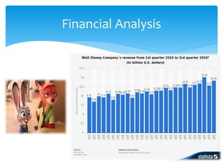 Financial Analysis
 