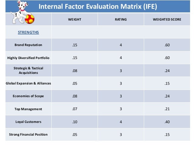 external factor evaluation matrix walt disney Thank you for viewing this video go to the wwwstrategyclubcom website to view many similar videos about strategic management concepts, tools, and techniques. external factor evaluation matrix walt disney Thank you for viewing this video go to the wwwstrategyclubcom website to view many similar videos about strategic management concepts, tools, and techniques.