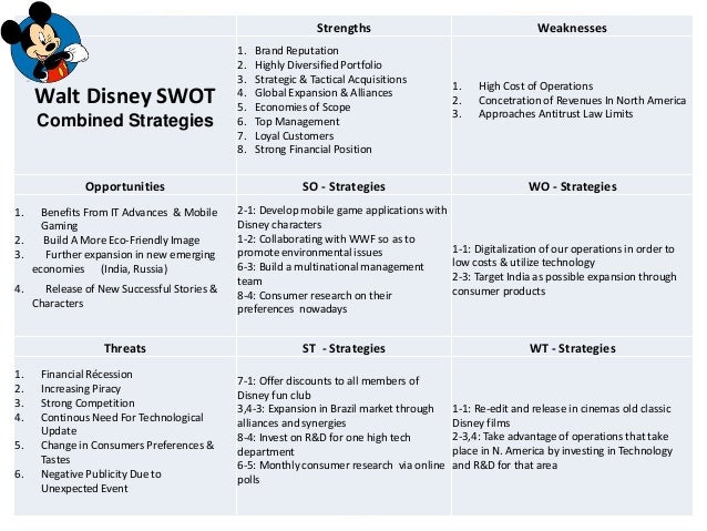 Evaluation essay on disneyland
