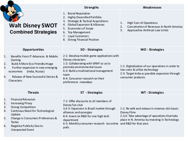 Essay - on benefits of information technology