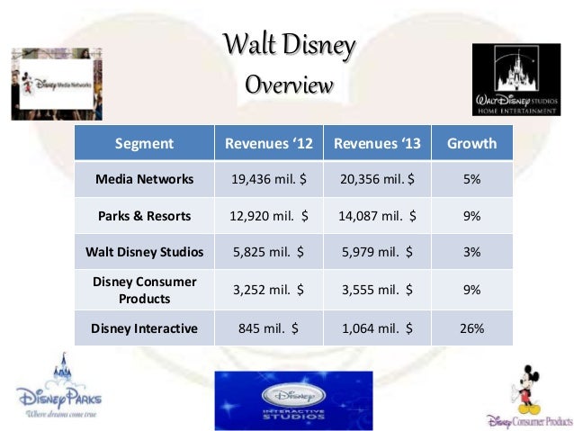 disneyland paris dissertation