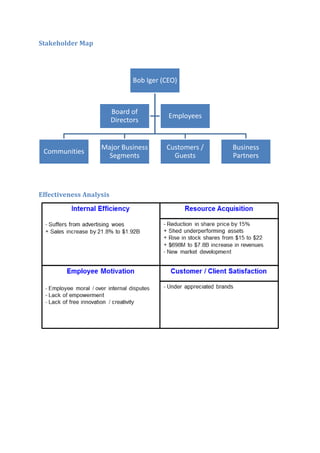 Stakeholder Map
Effectiveness Analysis
Bob Iger (CEO)
Communities
Major Business
Segments
Customers /
Guests
Business
Partners
Board of
Directors
Employees
 