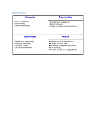 SWOT Analysis
 